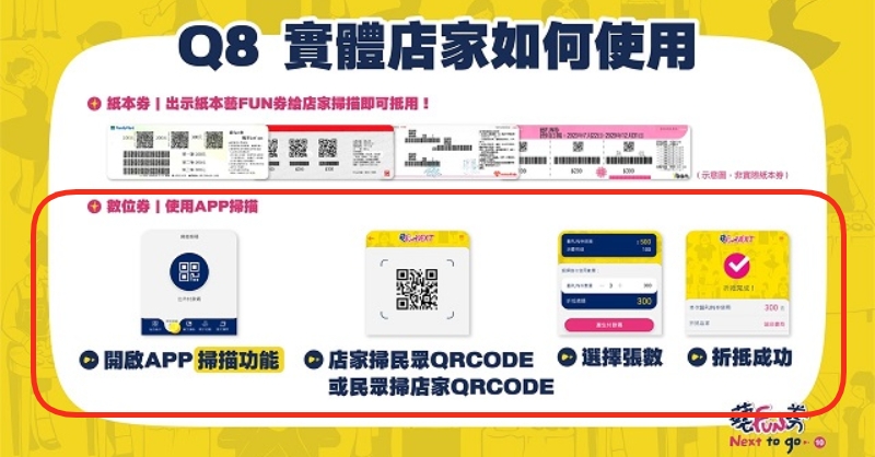 藝FUN券懶人包攻略！紙本、數位藝FUN券怎麼領？使用範圍與期限一次看懂_img_6