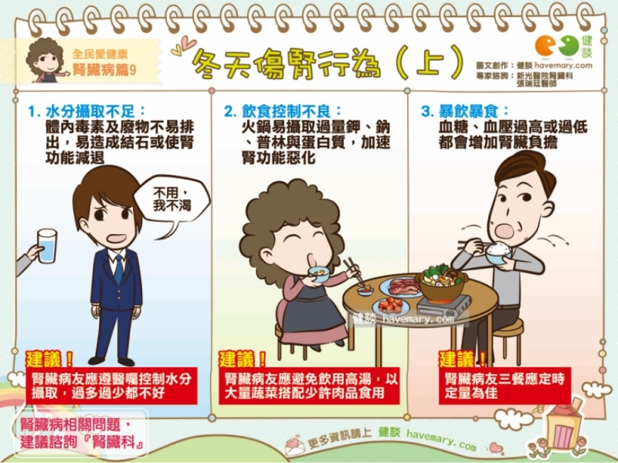 天冷,腎臟負擔會增加!醫師:冬日保護腎臟,別做這6件事_img_1