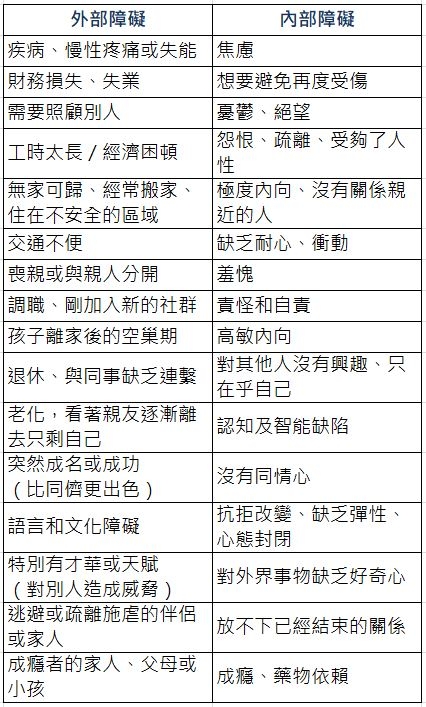 朋友很多，求助卻不知找誰？有時社會孤立非自願，5指標找到新友誼_img_1