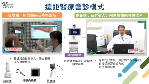 獨居、就醫、遊戲互動都安心！新竹縣如何善用科技優勢，讓長者在地老得好？_img_3