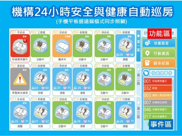 獨居、就醫、遊戲互動都安心！新竹縣如何善用科技優勢，讓長者在地老得好？_img_1