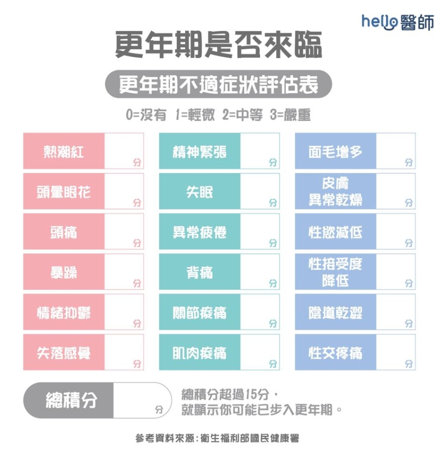(圖片來源:Hello醫師)