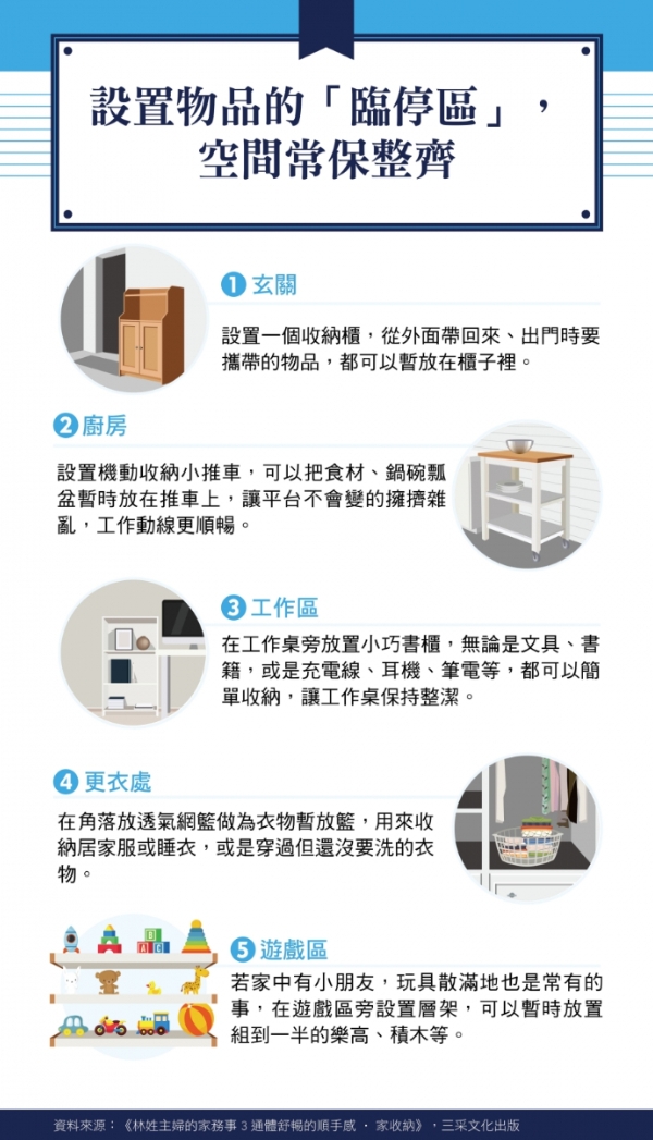玄關、廚房、更衣處如何常保整齊？設置物品的「臨停區」，解放焦慮_img_4
