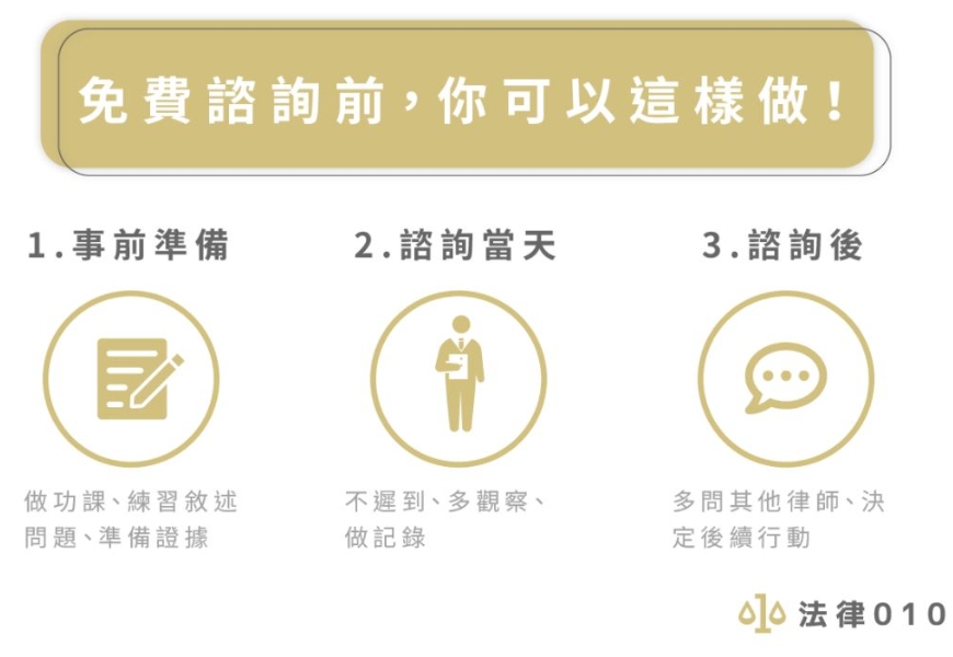 哪裡有免費法律諮詢服務?付費諮詢律師行情多少?雷皓明:諮詢前中後應做好10件事_img_2
