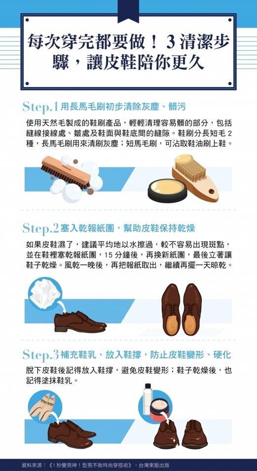 皮鞋發霉、長斑、凹凸不平與刮傷，怎麼辦？日本擦鞋師傳授：在家就能做的皮鞋保養_img_3