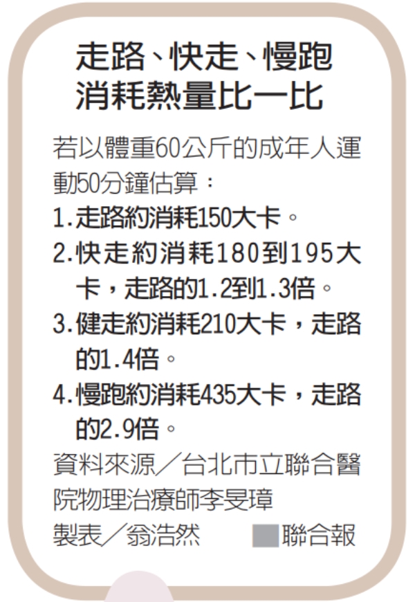 每週運動量多少才夠？10分鐘走路法：掌握343節奏快走，輕鬆達標_img_1