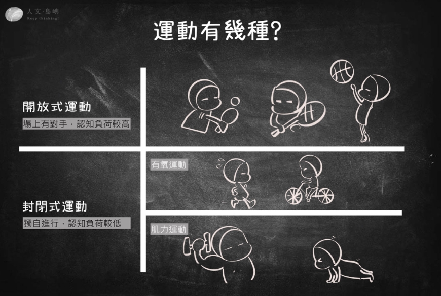 防失智與改善情緒，要做不同運動！一張圖秒懂大腦與運動如何對症選擇_img_1