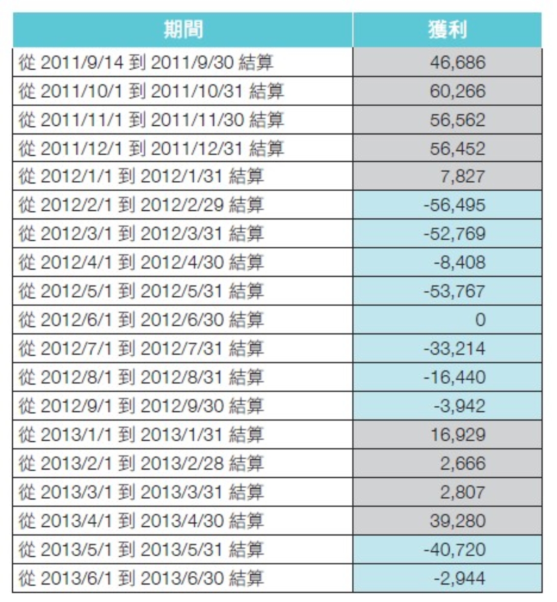 42歲就財富自由退休！理財顧問吳家揚：善用5張表，重新做時間的主人_img_1