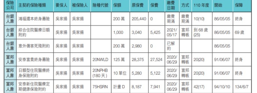 42歲就財富自由退休！理財顧問吳家揚：善用5張表，重新做時間的主人_img_3