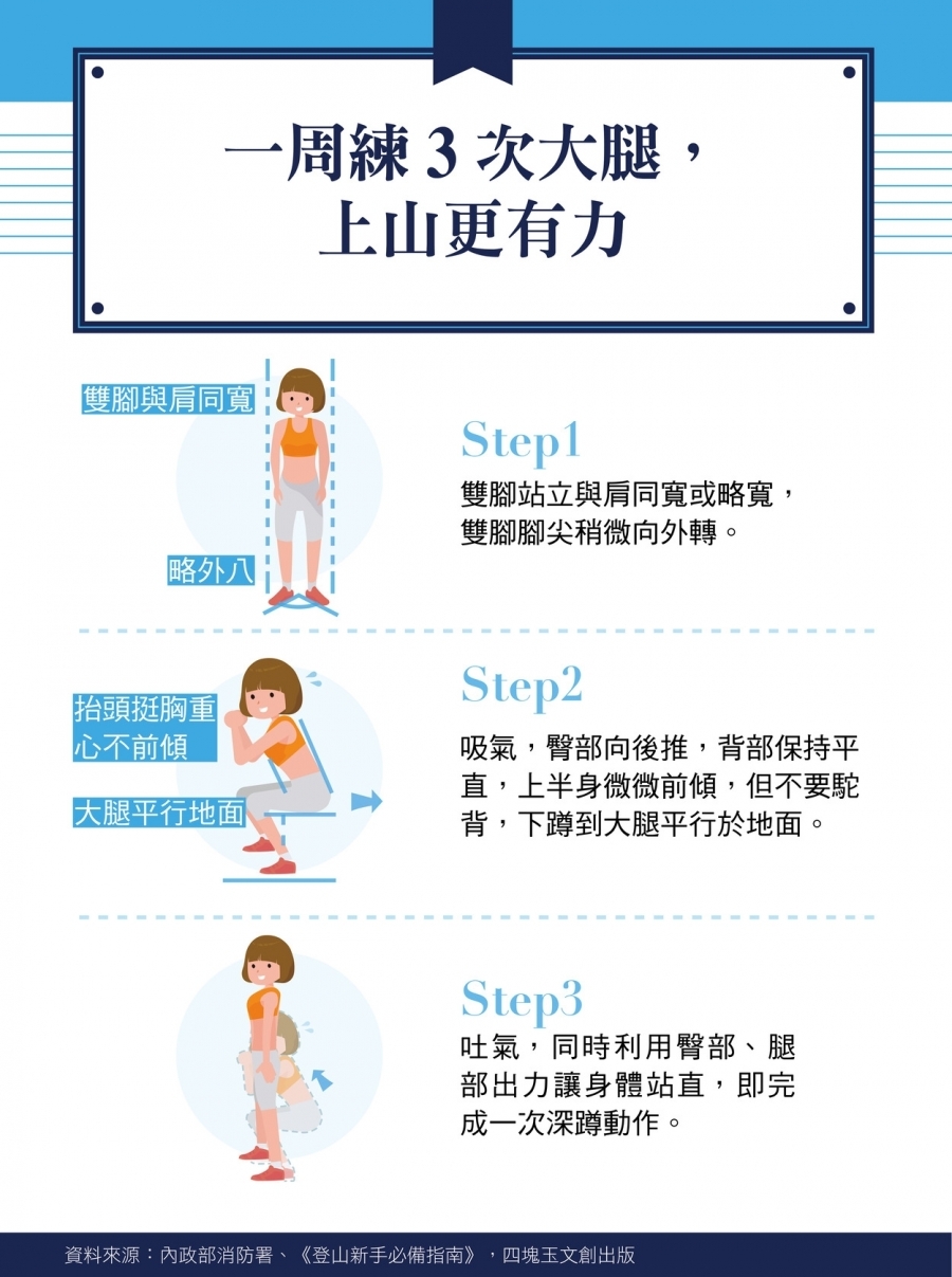 享受爬山不易累,必備體能3力!常被忽略的腳尖力,平常怎麼練? _img_2