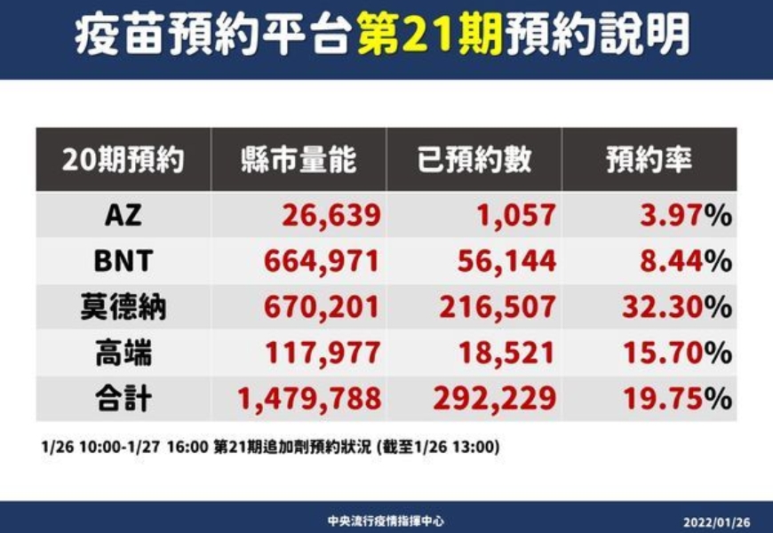 Omicron症狀,和感冒、流感有什麼不一樣?這3個症狀要小心,分辨持續咳嗽_img_2