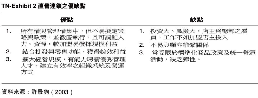 直營連鎖之優缺點