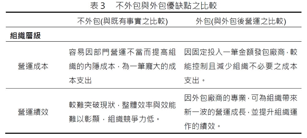 不外包與外包優缺點之比較