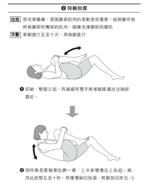 閃到腰，躺著休養反而更難好？醫師：如常生活更快恢復！2個伸展改善長期腰痛_img_2