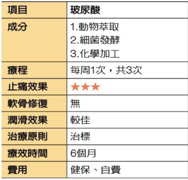 這個動作最傷膝，重量是8倍！一張表看懂所有該避免的動作，護膝注射玻尿酸或PRP有用嗎？_img_2