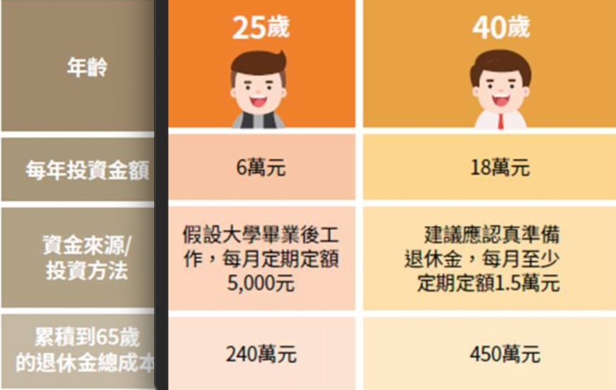 通膨10年後每月支出至少多1萬元!退休老師:如何用定期定額賺夠退休金?_img_2