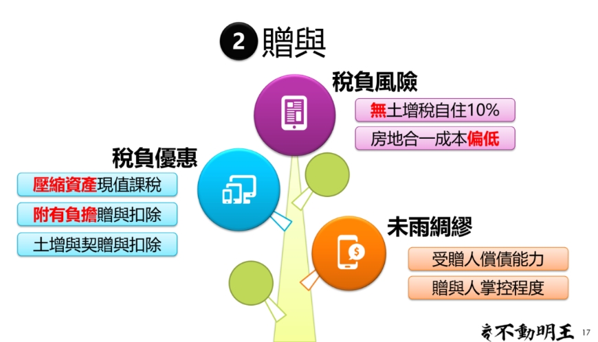 王澤仁:想把房子不動產傳承給子女,買賣、贈與和繼承哪種方式較省稅?_img_2