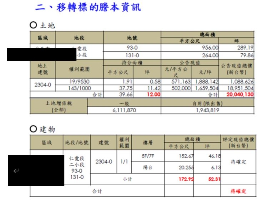 王澤仁:想把房子不動產傳承給子女,買賣、贈與和繼承哪種方式較省稅?_img_6