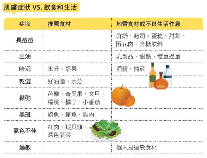 吃芭樂有助膠原蛋白合成!黑斑、氣色差等9種皮膚困擾,營養師一張表教你怎麼吃_img_1