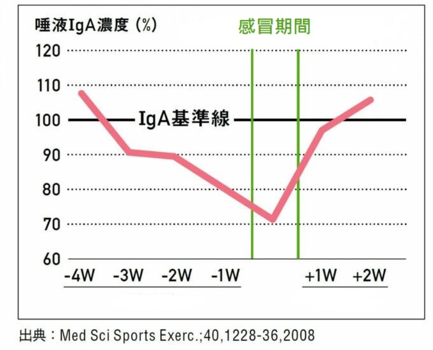 抵抗病毒的第一線,你的黏膜健康嗎?7題檢測,吃這些食物加強黏膜免疫力_img_1
