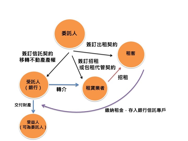 想把房子換成退休金、避免辛苦錢被騙走,以房養老和留房養老哪個適合我?_img_1