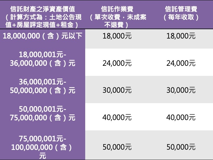 想把房子換成退休金、避免辛苦錢被騙走,以房養老和留房養老哪個適合我?_img_2