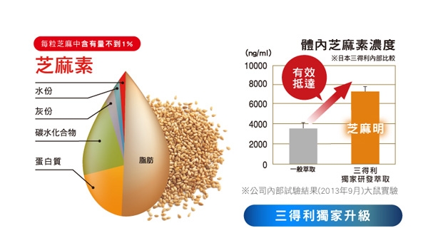 睡不好、有氣無力、反應跟不上，6狀況須注意！江坤俊醫師：顧好健康基礎，三大關鍵缺一不可_img_4