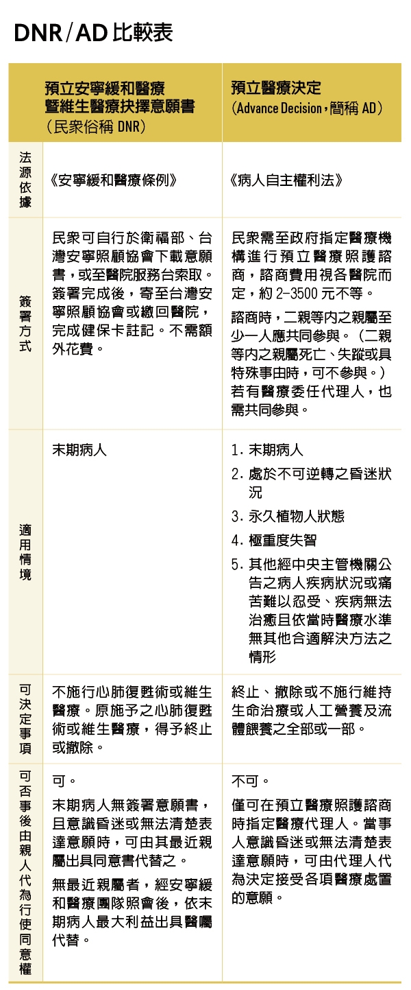 如果可以好死，誰想要歹活？《病主法》上路後，善終理想與現實的落差_img_1