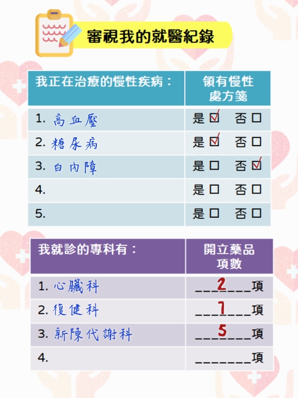綠主張｜每天吃藥超過10種，小心吃錯、交互作用！慢性病患如何利用整合醫療減藥？_img_1