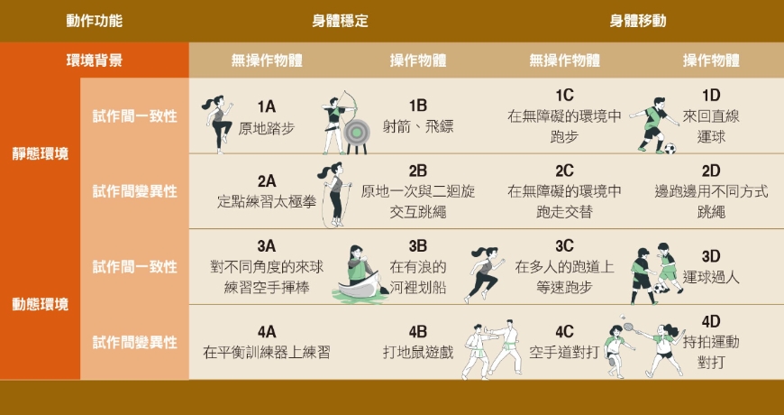 比跑步、游泳、走路更好的運動是什麼？洪聰敏：做對運動，讓別人猜年紀都少一輪_img_2