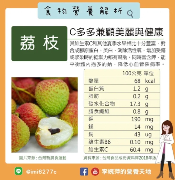 荔枝維生素Ｃ超多，還可合成膠原蛋白與補血！不要吃錯時間，飯後何時吃最有效？_img_1