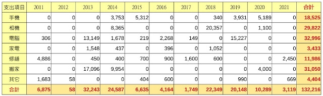存了退休金，卻因通膨、股市大跌縮水？43歲退休粉圓妹：備好幾個「Plan B」，讓我面對意外不恐慌_img_1