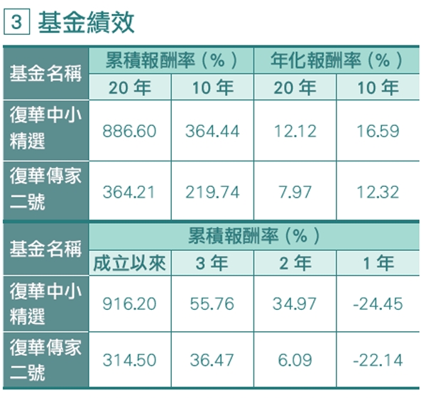 如何把退休金變多?老後月月有錢領? 宋佩文:未退族、退休族善用母子基金複合式投資_img_4