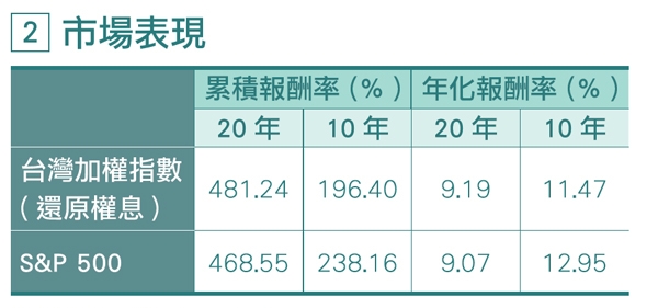 如何把退休金變多?老後月月有錢領? 宋佩文:未退族、退休族善用母子基金複合式投資_img_3