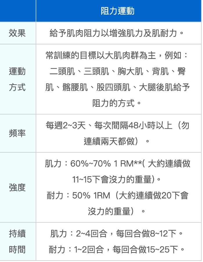 輕症在家運動，提升心肺功能、較不會喘！台灣心肺復健醫學會：居隔期間，如何安全又有效地運動？_img_2