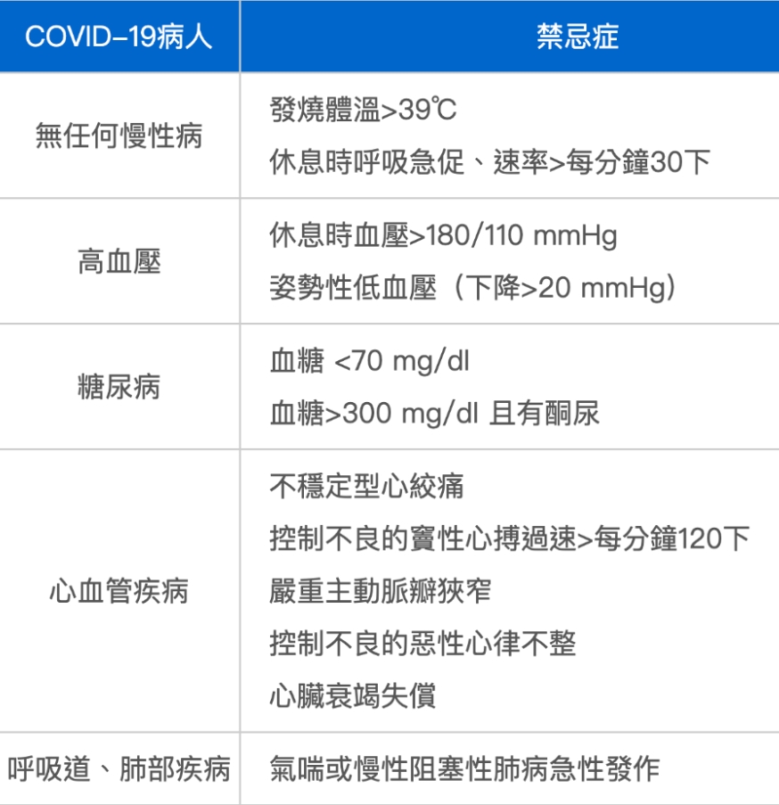 輕症在家運動，提升心肺功能、較不會喘！台灣心肺復健醫學會：居隔期間，如何安全又有效地運動？_img_3