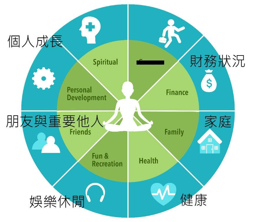 退休者的人生途徑有6種,你是哪一型?孫太:年領70萬配息當後盾,把時間花在生命最重要的事上_img_1