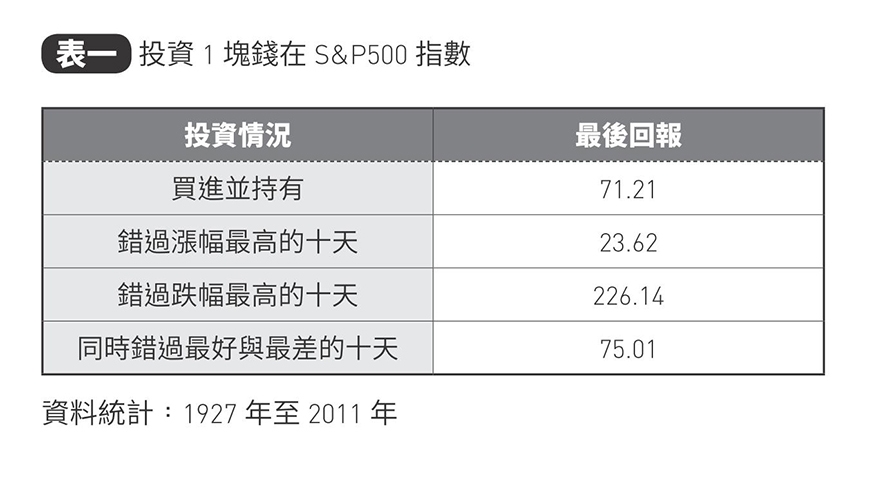 通膨時代的3個逆轉思考!吳淡如:適度通膨有利股市,用對方法還是有機會賺錢_img_1
