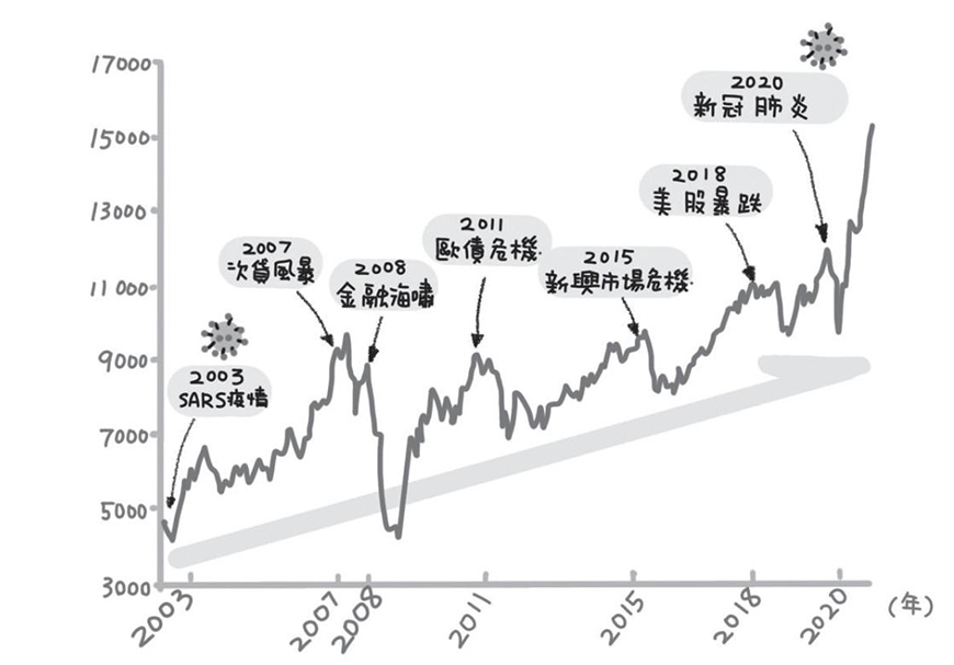 通膨時代的3個逆轉思考!吳淡如:適度通膨有利股市,用對方法還是有機會賺錢_img_2