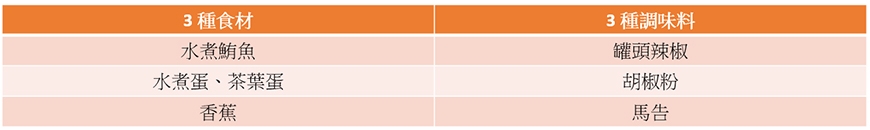 8個月減重19公斤，怎麼辦到？方俊凱醫師：選對優質蛋白質與油脂，早餐吃3種食物方便又營養_img_1
