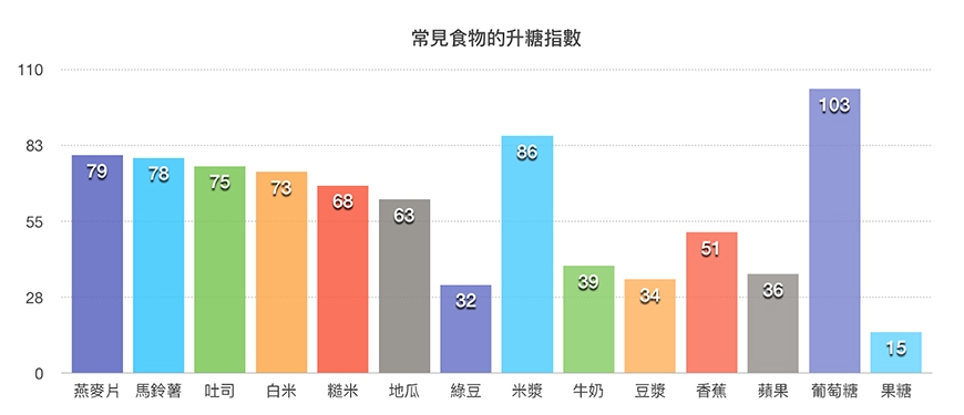 中年減重,不只靠少吃多動!蕭捷健醫師:做到3件事重整胰島素,轉換成易瘦體質_img_2