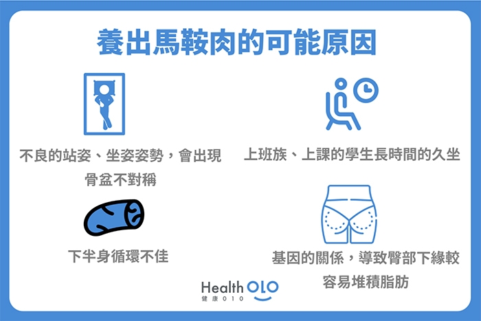 大腿兩側的馬鞍肉，讓下半身大兩號！哪些運動可以瘦馬鞍肉，改善臀型、穿褲裝更好看？_img_2