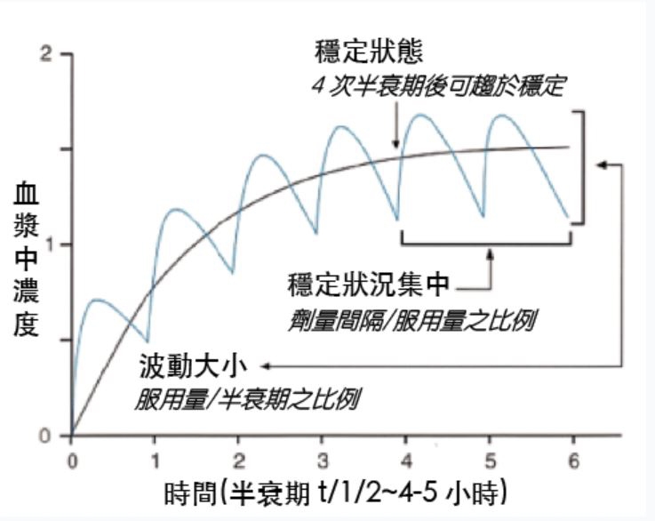 8成病人曾忘記服藥!高血壓、糖尿病等三高用藥忘了吃會怎麼樣?醫師說明「補吃」原則_img_2