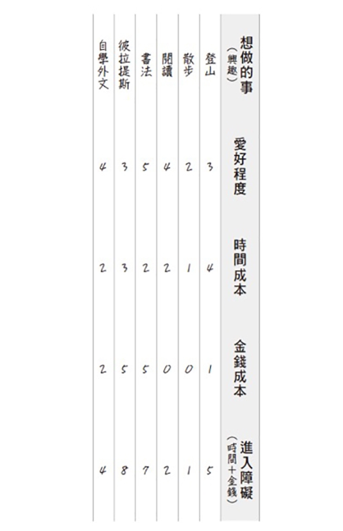 倦怠或憂鬱時,把累外包!專注做喜歡的事,反而讓大腦真正休息_img_1