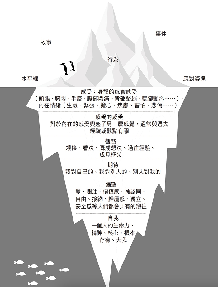 渴望和家人相聚，相處時卻常有情緒？資深薩提爾講師李崇義：不要解決問題，從問題看到後面的人_img_1