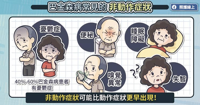 憂鬱、失眠、便秘,可能是帕金森氏症前兆!醫師:50後每月做手指操自我檢測,可及早發現與治療_img_3