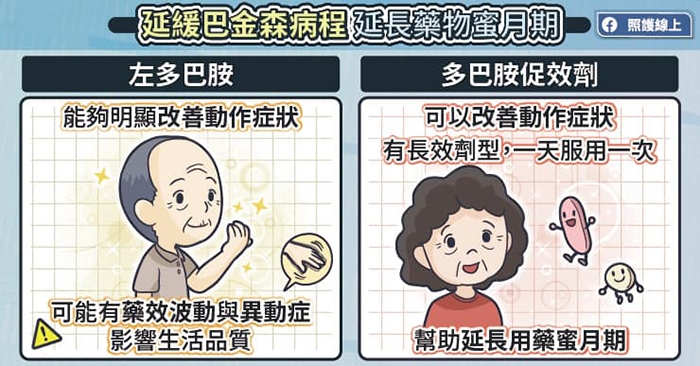 憂鬱、失眠、便秘,可能是帕金森氏症前兆!醫師:50後每月做手指操自我檢測,可及早發現與治療_img_4