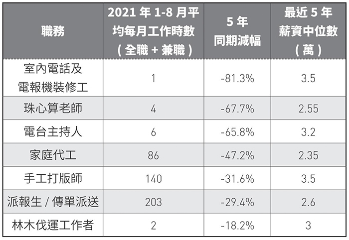 曾經的鐵飯碗，也可能變成最快消失的職務！吳淡如：不要只為了錢工作，請用學習來提升自己_img_1
