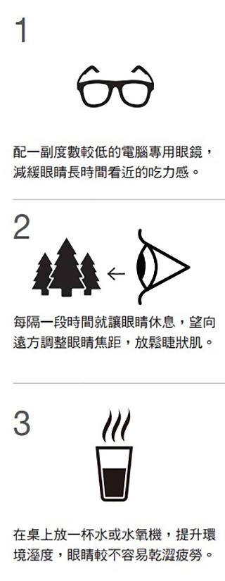 看3C超過2小時,可能引發電腦視覺症候群、乾眼症!眼科醫呂大文:做6件事,改善眼睛乾澀、疲勞_img_1