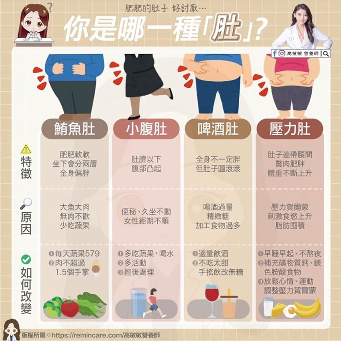 （圖片來源：高敏敏）